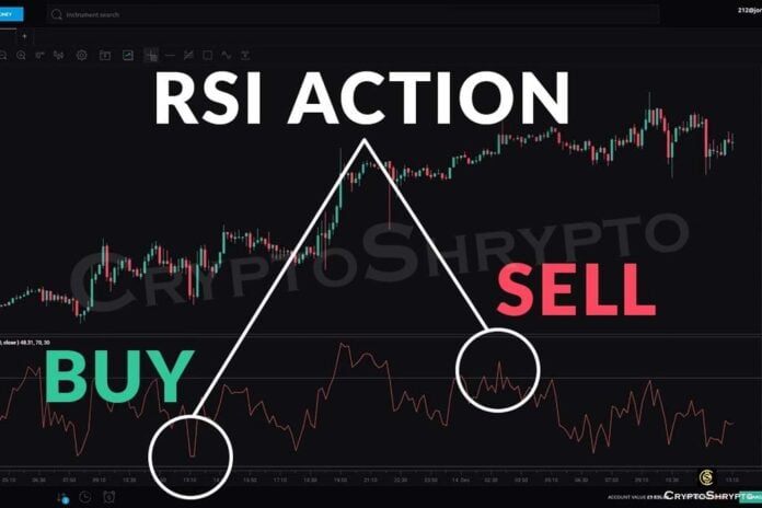 Relative Strength Index (RSI)
