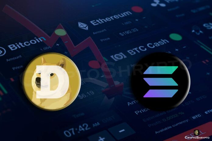 Crypto futures investors loses $400 million after US Fed Reserve statement