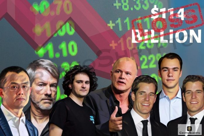 Bitcoin price crash cost top crypto billionaires $114 billion fortune loss