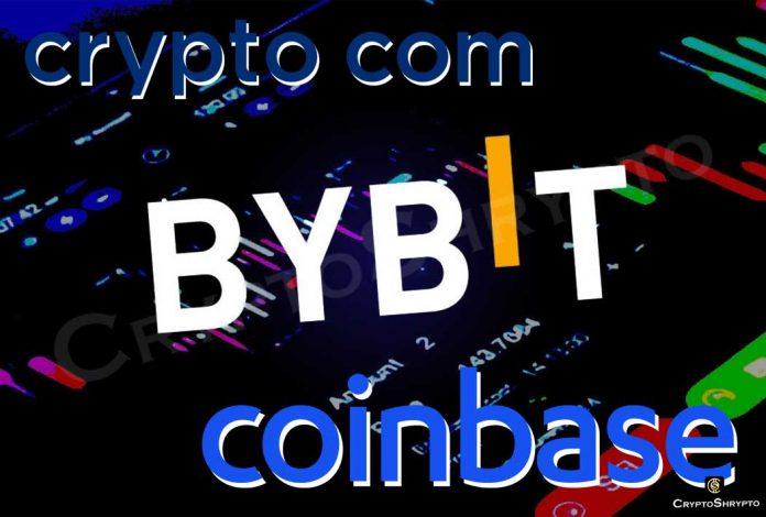 Bybit joins top crypto exchange forces in slashing workforce by laying off its employee