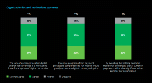 Organization-focused motivations payments
