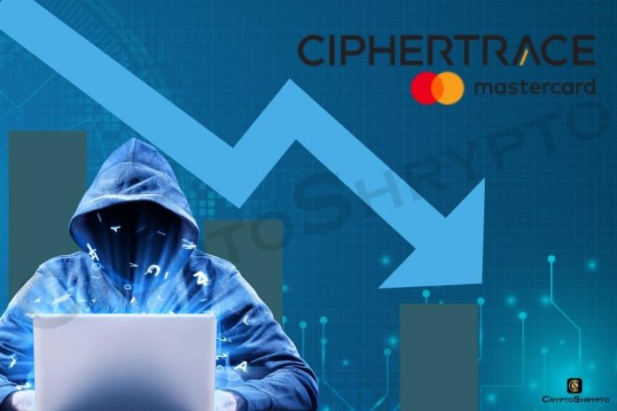 Percentage of crypto crime declines from 2020 to 2021: CipherTrace