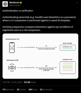 German authority started investigation on Worldcoin