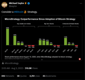 Microstrategy offer something that spot Bitcoin ETF can’t