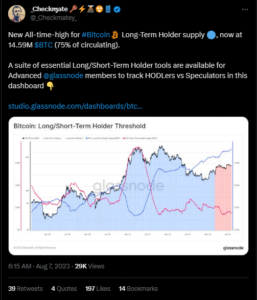 Long-Term Bitcoin holders reach record high