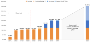 Riot reduces Q2 net loss to $27.7 Million