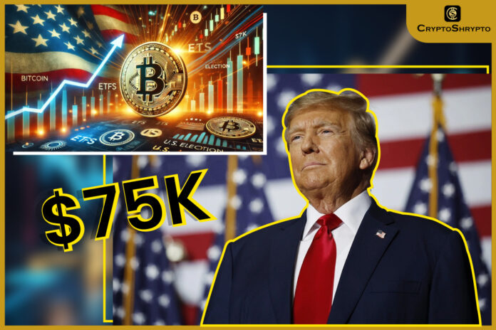 Bitcoin Reaches New Record High of $75,000 Amid U.S. Election Uncertainty