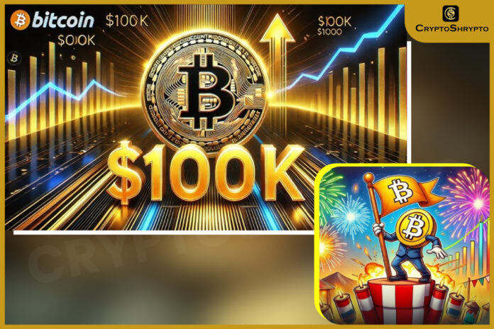 Bitcoin Hits $100,000 for the First Time, Reaching Historic Milestone